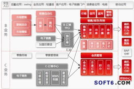 整合线上线下 用友NC6统一营销服务的互联网思维赋能物业管理