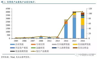 玩转PPP资产证券化 操作流程、关键模式与企业管理要点