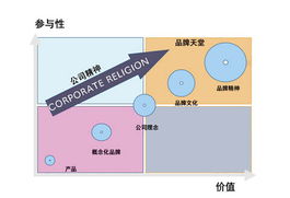 企业战略管理 企业管理的重要组成部分