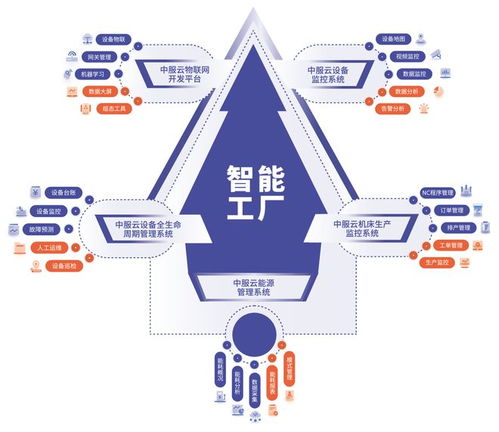 2023年1-2月电子信息制造企业效益下滑明显，企业管理挑战凸显