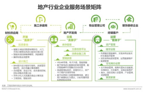 洞察新周期，赋能新增长——艾瑞咨询《2021年中国企业服务研究报告》深度解读