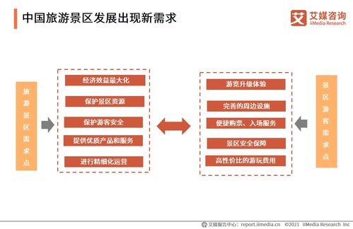 数字化赋能旅游新体验 2021中国景区门票预约服务发展专题研究