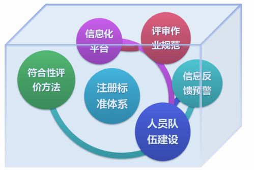 一文读懂进口食品境外生产企业注册管理规定的主要变化