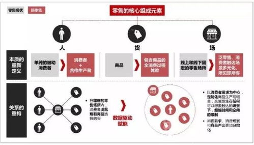 新零售赋能社区商业 华润、恒大与物业管理的转型实践