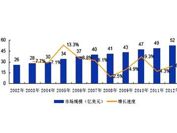 动保企业行业动态 市场走势、产品创新与企业战略探析